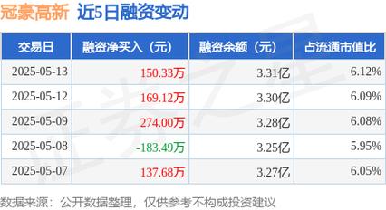 冠豪高新 股票，冠豪高新股吧新浪